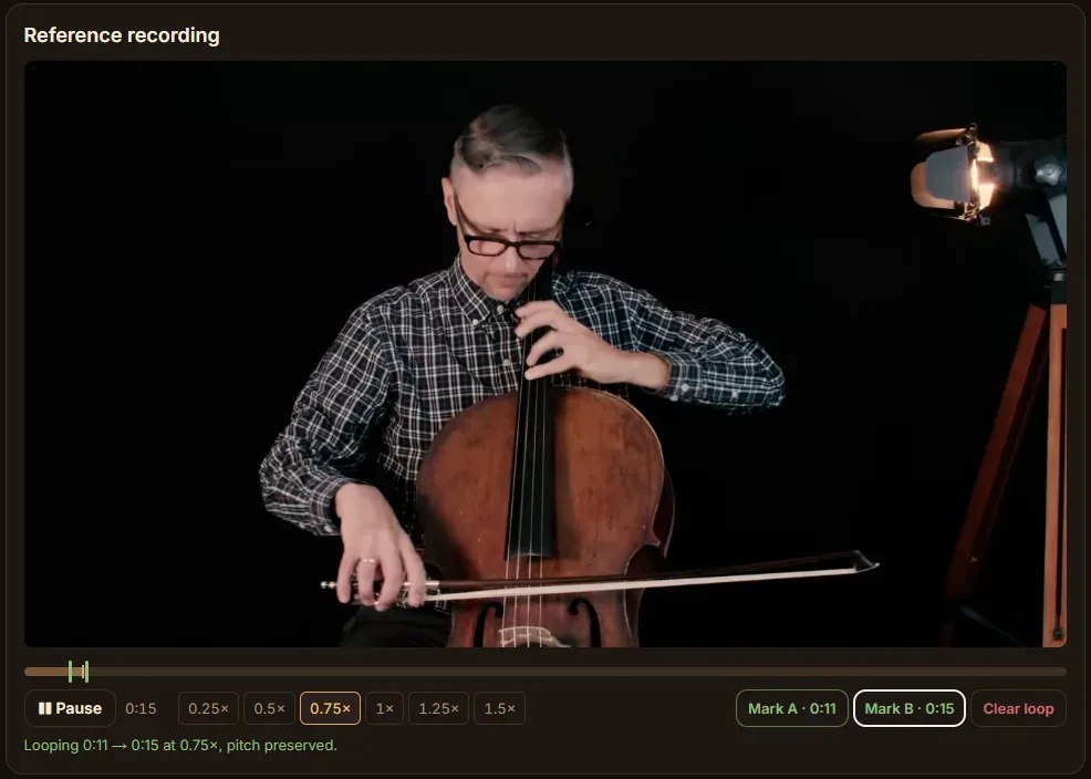 A Cellopedia video in the Practice Room, looping 0:11 to 0:15 at 0.75 speed, with the Mark A and Mark B buttons and the speed buttons under it.